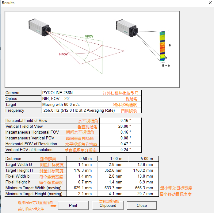 PYROLINEҕ��(ch��ng)��FOVӋ(j��)��Y(ji��)������ӡ